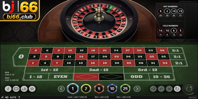 Roulette là một trong những trò chơi hấp dẫn đông đảo anh em tham gia